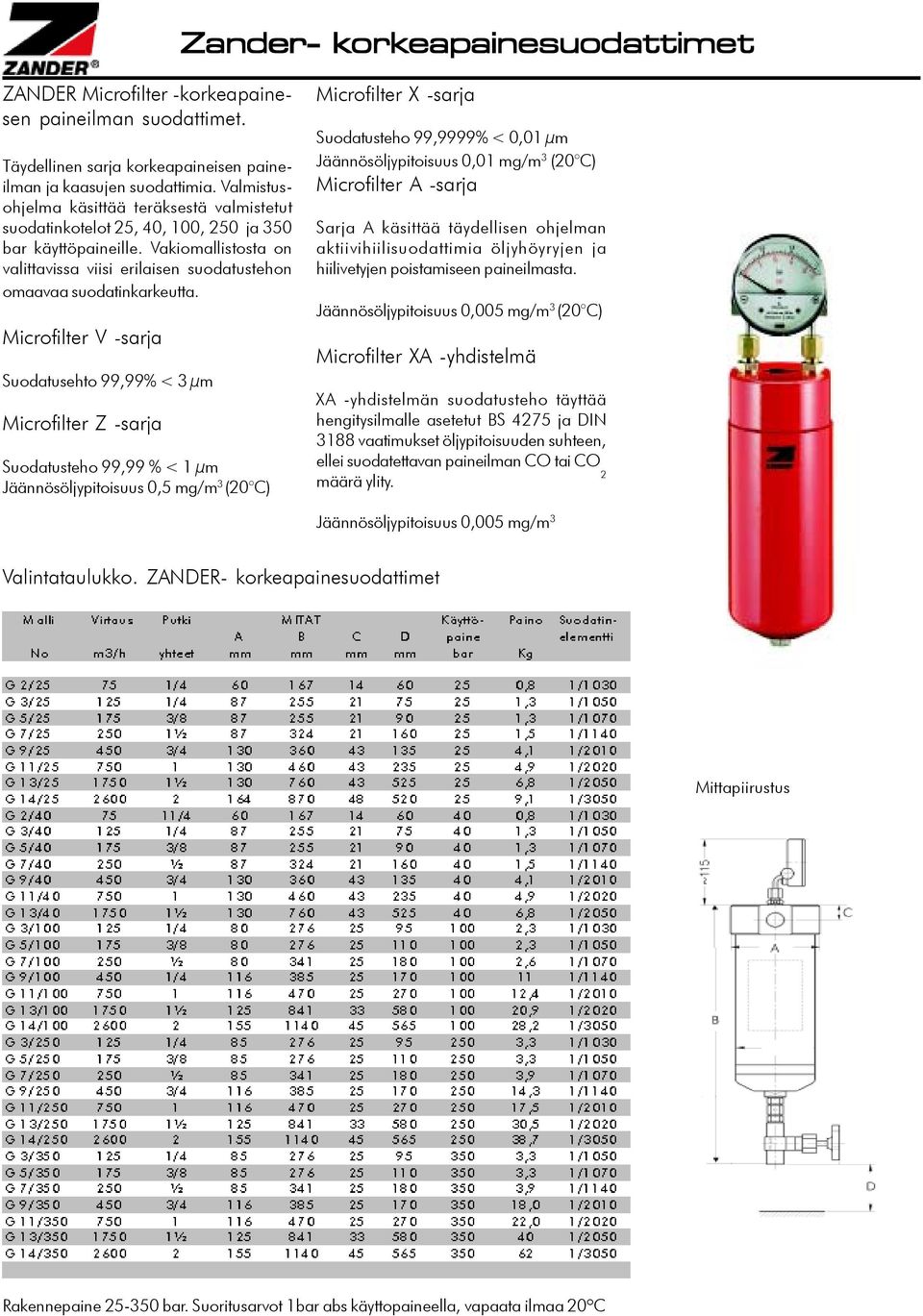 Microfilter V -sarja Suodatusehto 99,99% < 3 µm Microfilter Z -sarja Suodatusteho 99,99 % < 1 µm Jäännösöljypitoisuus 0,5 mg/m 3 (20 C) Microfilter X -sarja Suodatusteho 99,9999% < 0,01 µm