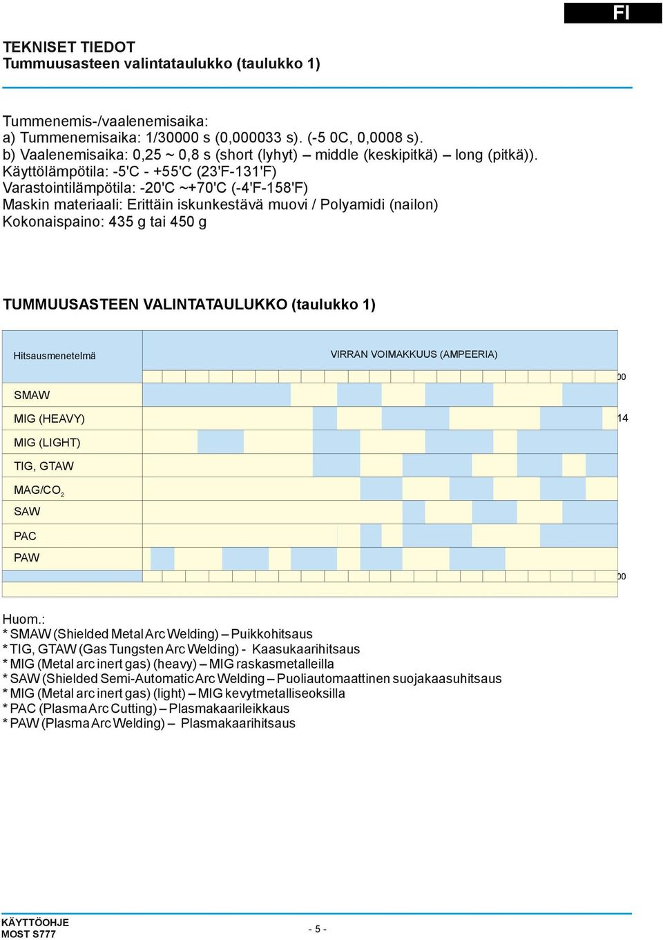 Käyttölämpötila: -5'C - +55'C (23'F-131'F) Varastointilämpötila: -20'C ~+70'C (-4'F-158'F) Maskin materiaali: Erittäin iskunkestävä muovi / Polyamidi (nailon) Kokonaispaino: 435 g tai 450 g