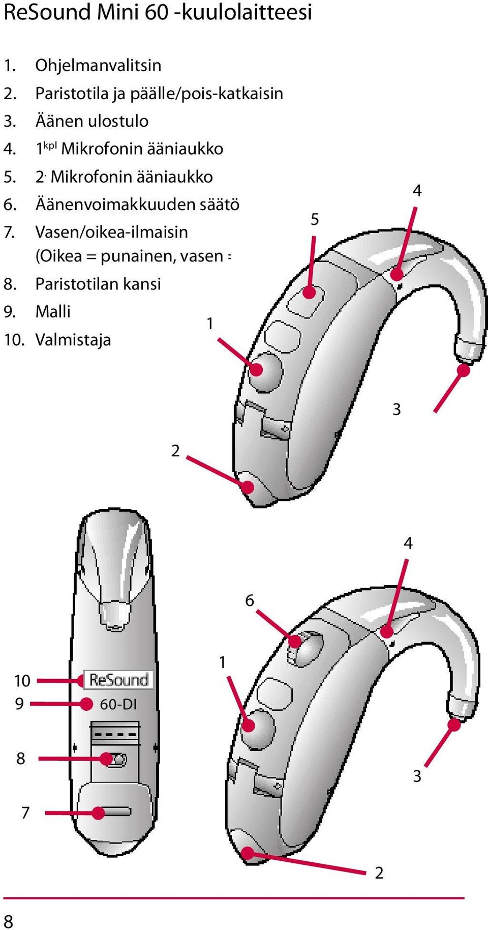 1 kpl Mikrofonin ääniaukko 5. 2. Mikrofonin ääniaukko 6. Äänenvoimakkuuden säätö 7.