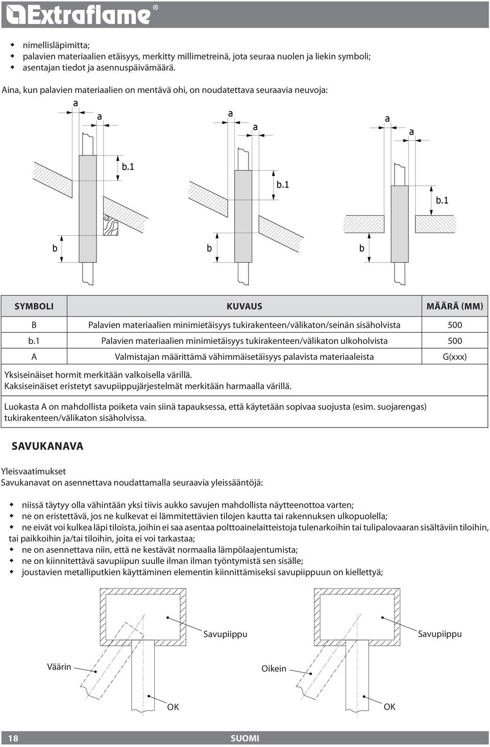 1 b.1 b b b Symboli Kuvaus Määrä (mm) B Palavien materiaalien minimietäisyys tukirakenteen/välikaton/seinän sisäholvista 500 b.