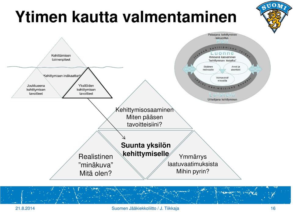 Suunta yksilön kehittymiselle Ymmärrys laatuvaatimuksista
