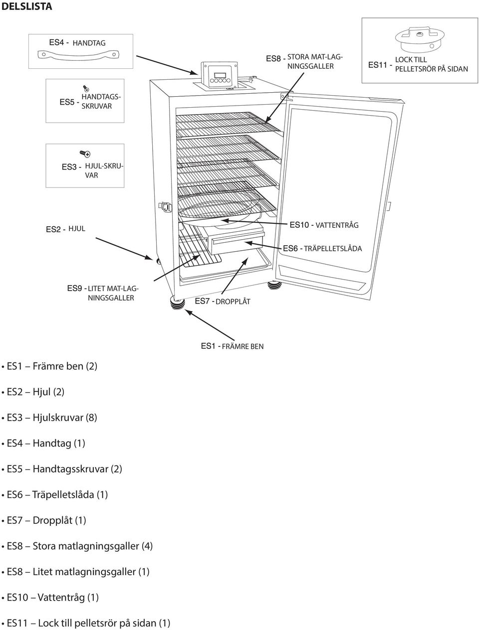 ES3 Hjulskruvar (8) ES4 Handtag (1) ES5 Handtagsskruvar (2) ES6 Träpelletslåda (1) ES7 Dropplåt (1) ES8 Stora