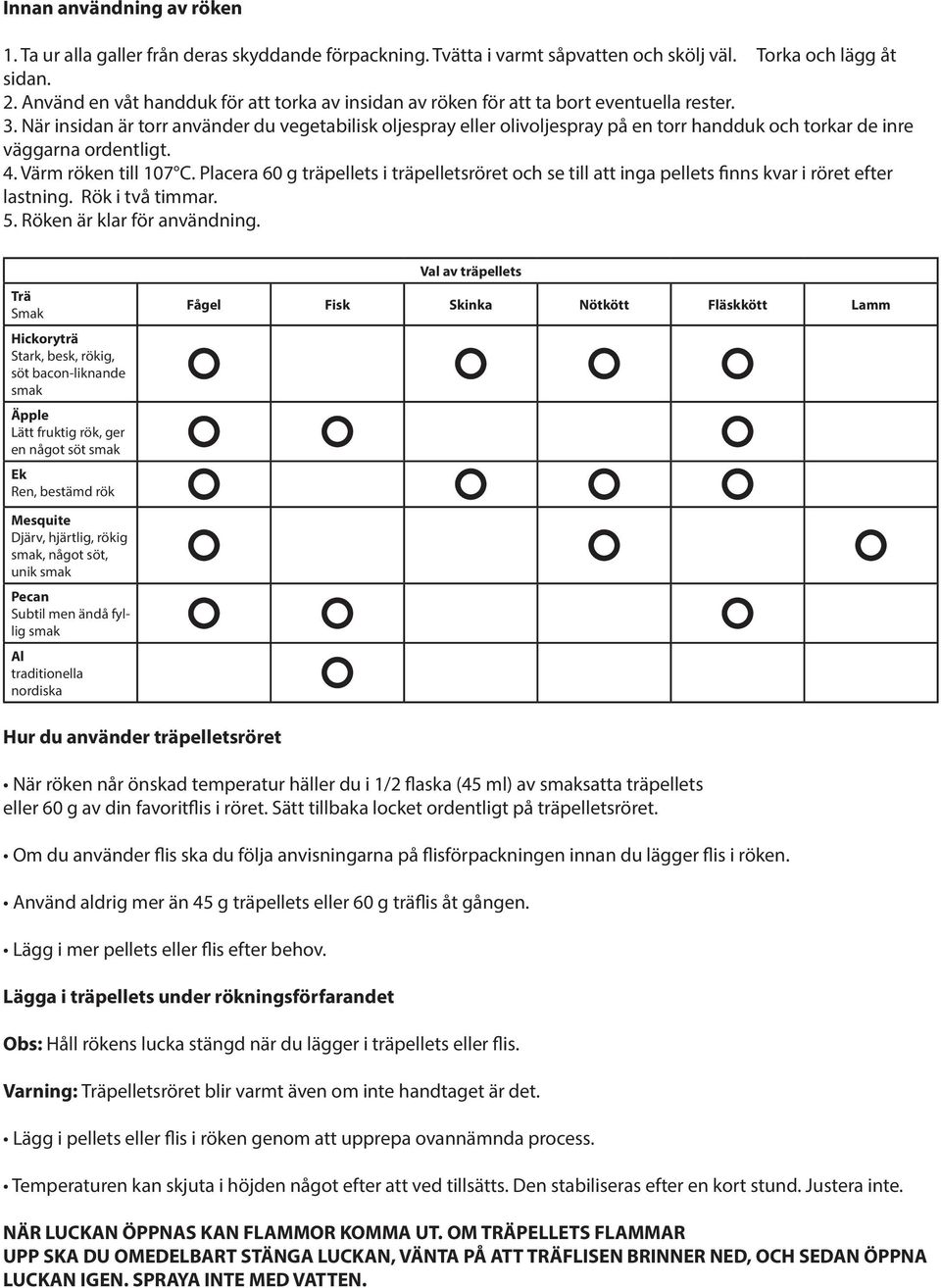 När insidan är torr använder du vegetabilisk oljespray eller olivoljespray på en torr handduk och torkar de inre väggarna ordentligt. 4. Värm röken till 107 C.