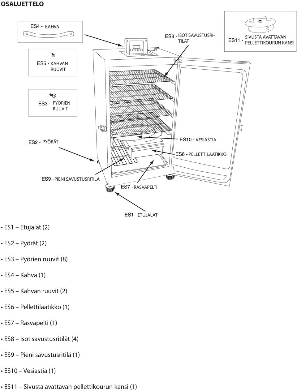 Pyörien ruuvit (8) ES4 Kahva (1) ES5 Kahvan ruuvit (2) ES6 Pellettilaatikko (1) ES7 Rasvapelti (1) ES8 Isot