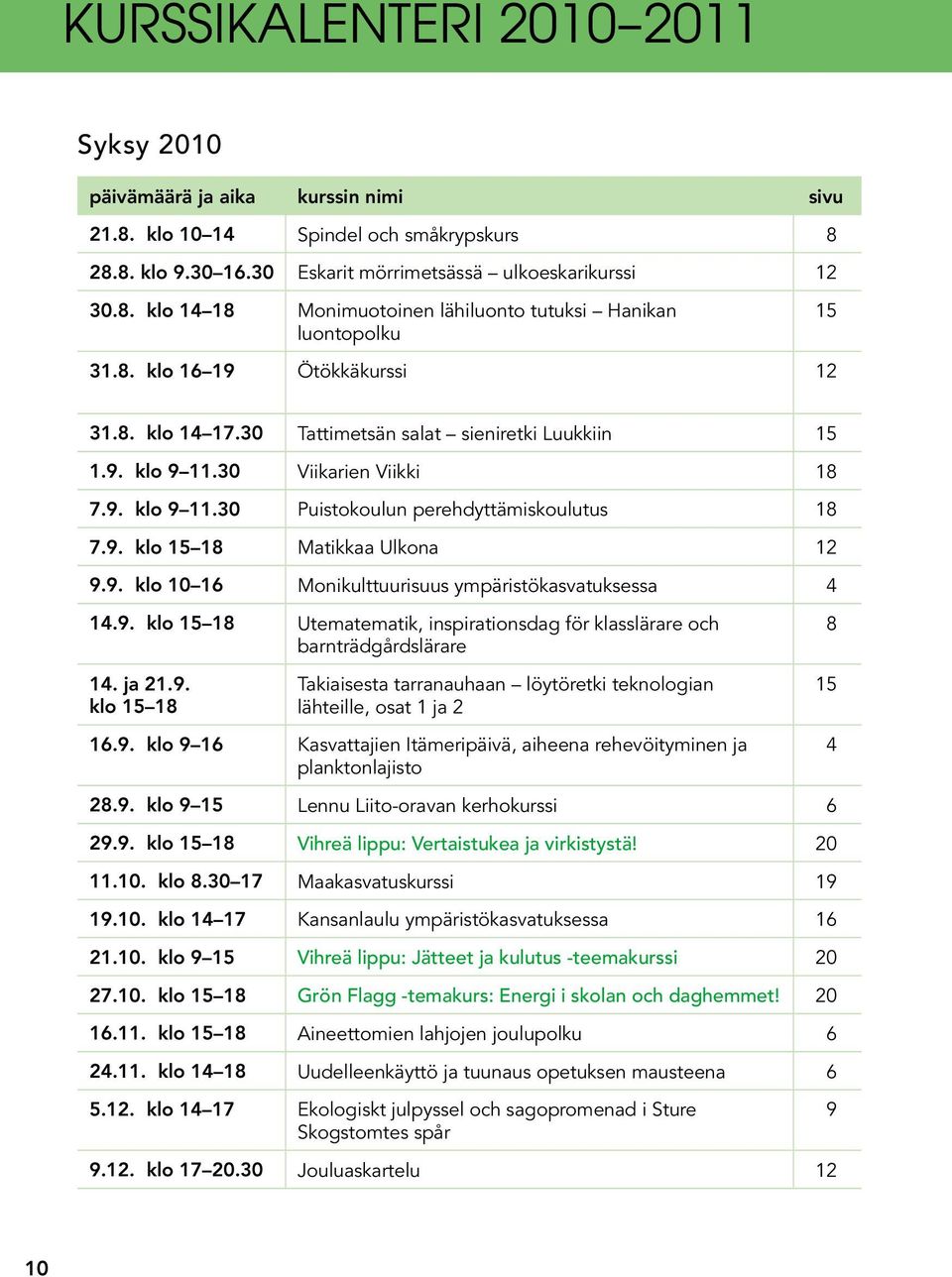 9. klo 10 16 Monikulttuurisuus ympäristökasvatuksessa 4 14.9. klo 15 18 Utematematik, inspirationsdag för klasslärare och barnträdgårdslärare 8 14. ja 21.9. klo 15 18 Takiaisesta tarranauhaan löytöretki teknologian lähteille, osat 1 ja 2 15 16.