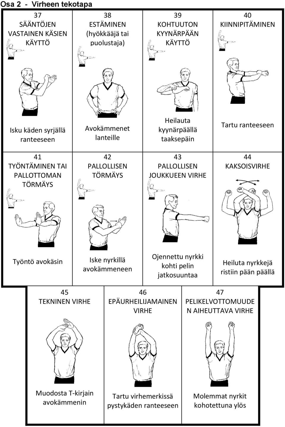 PALLOLLISEN JOUKKUEEN VIRHE 44 KAKSOISVIRHE Työntö avkäsin Iske nyrkillä avkämmeneen Ojennettu nyrkki khti pelin jatksuuntaa Heiluta nyrkkejä ristiin pään päällä 45