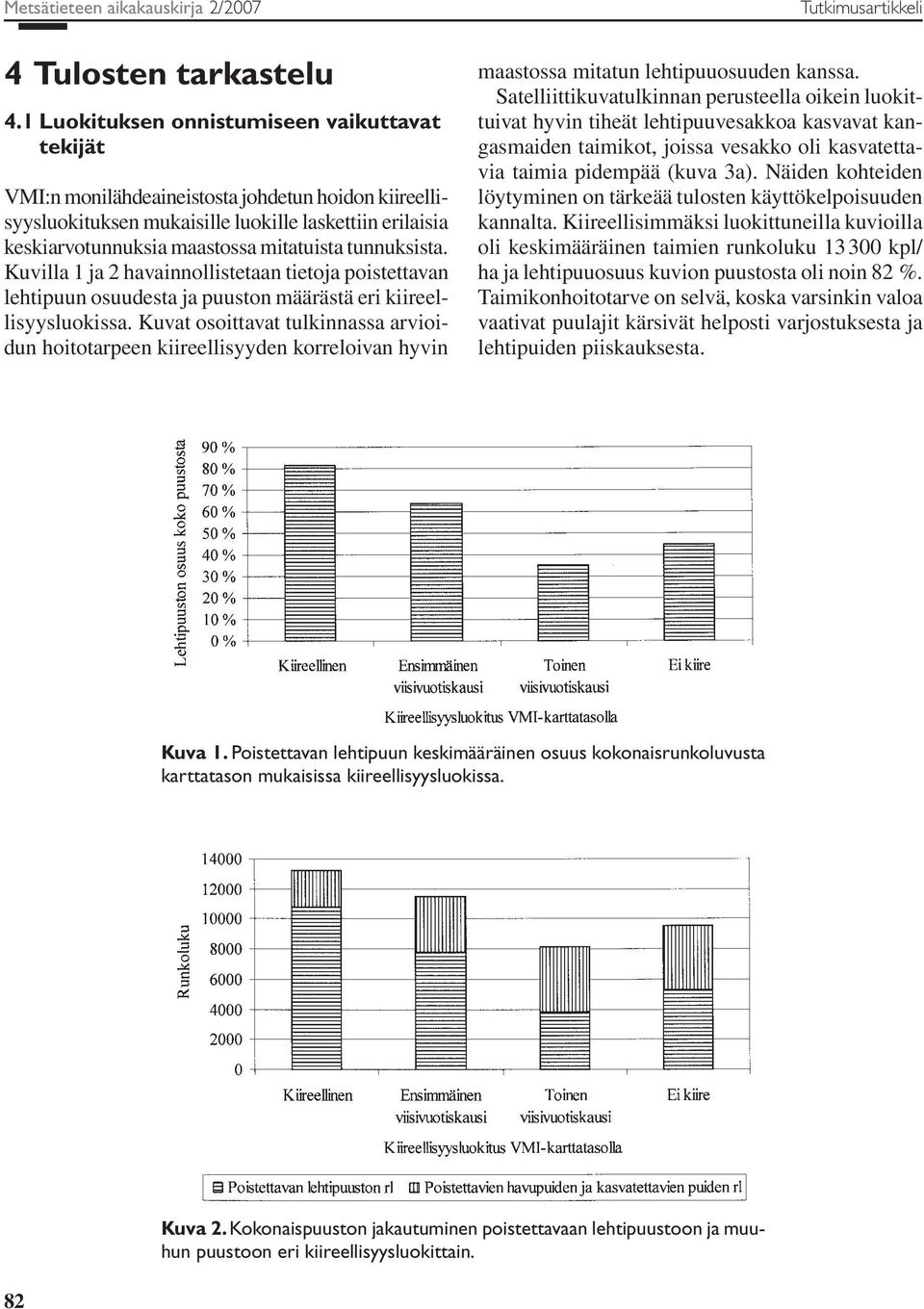 tunnuksista. Kuvilla 1 ja 2 havainnollistetaan tietoja poistettavan lehtipuun osuudesta ja puuston määrästä eri kiireellisyysluokissa.