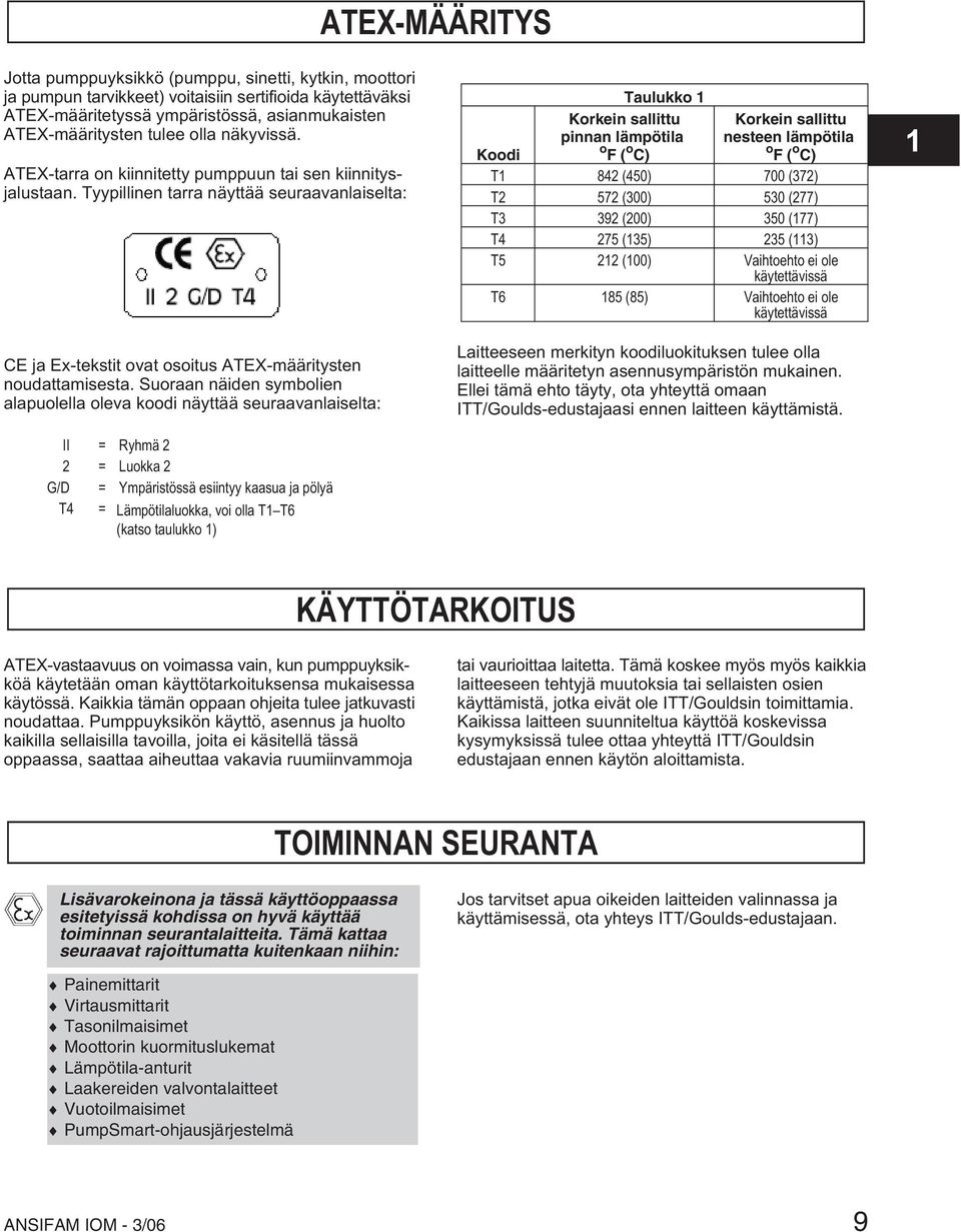 Suoraan näiden symbolien alapuolella oleva koodi näyttää seuraavanlaiselta: II = Ryhmä 2 2 = Luokka 2 G/D = Ympäristössä esiintyy kaasua ja pölyä T4 = Lämpötilaluokka, voi olla T1 T6 (katso taulukko