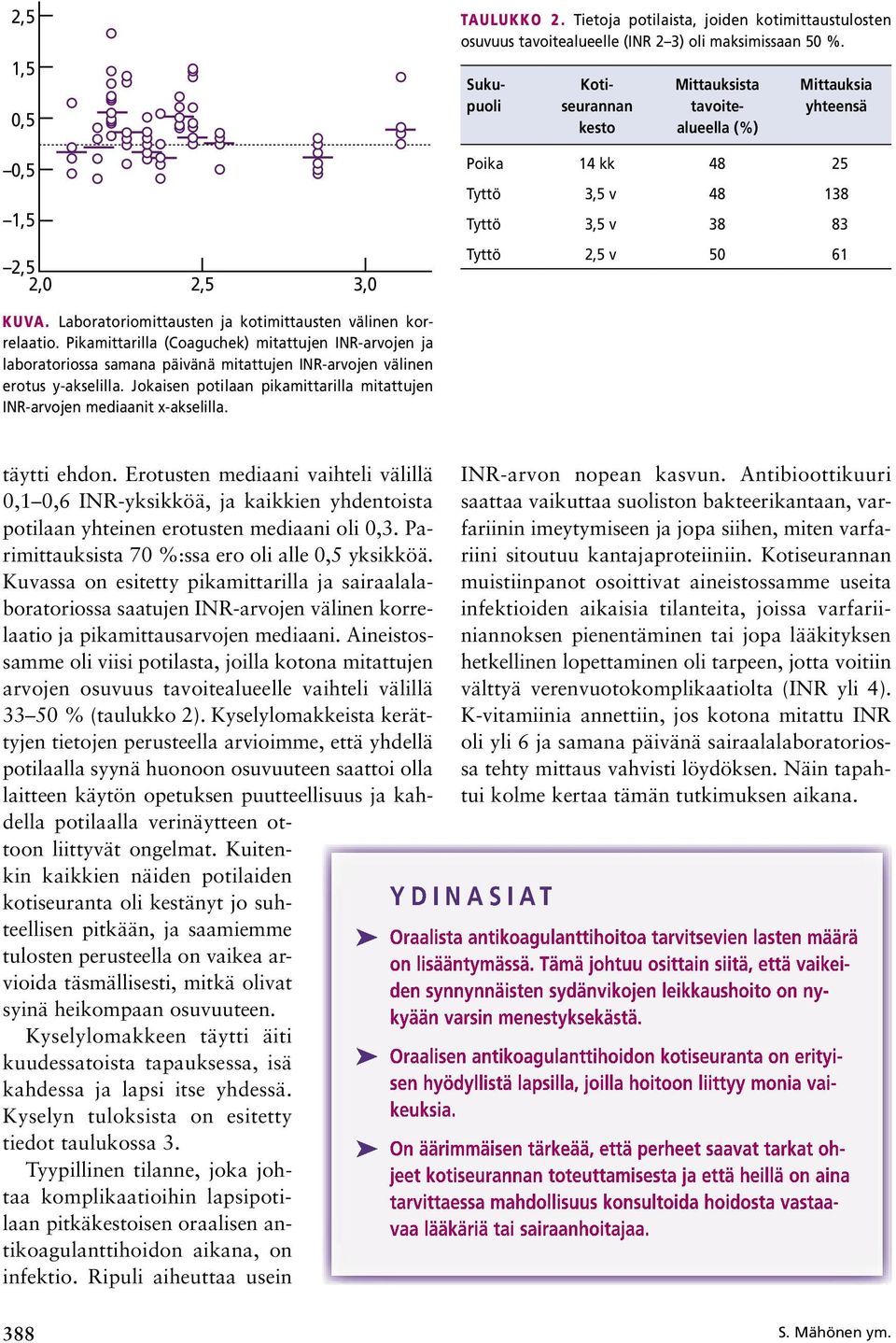 Laboratoriomittausten ja kotimittausten välinen korrelaatio. Pikamittarilla (Coaguchek) mitattujen INR-arvojen ja laboratoriossa samana päivänä mitattujen INR-arvojen välinen erotus y-akselilla.