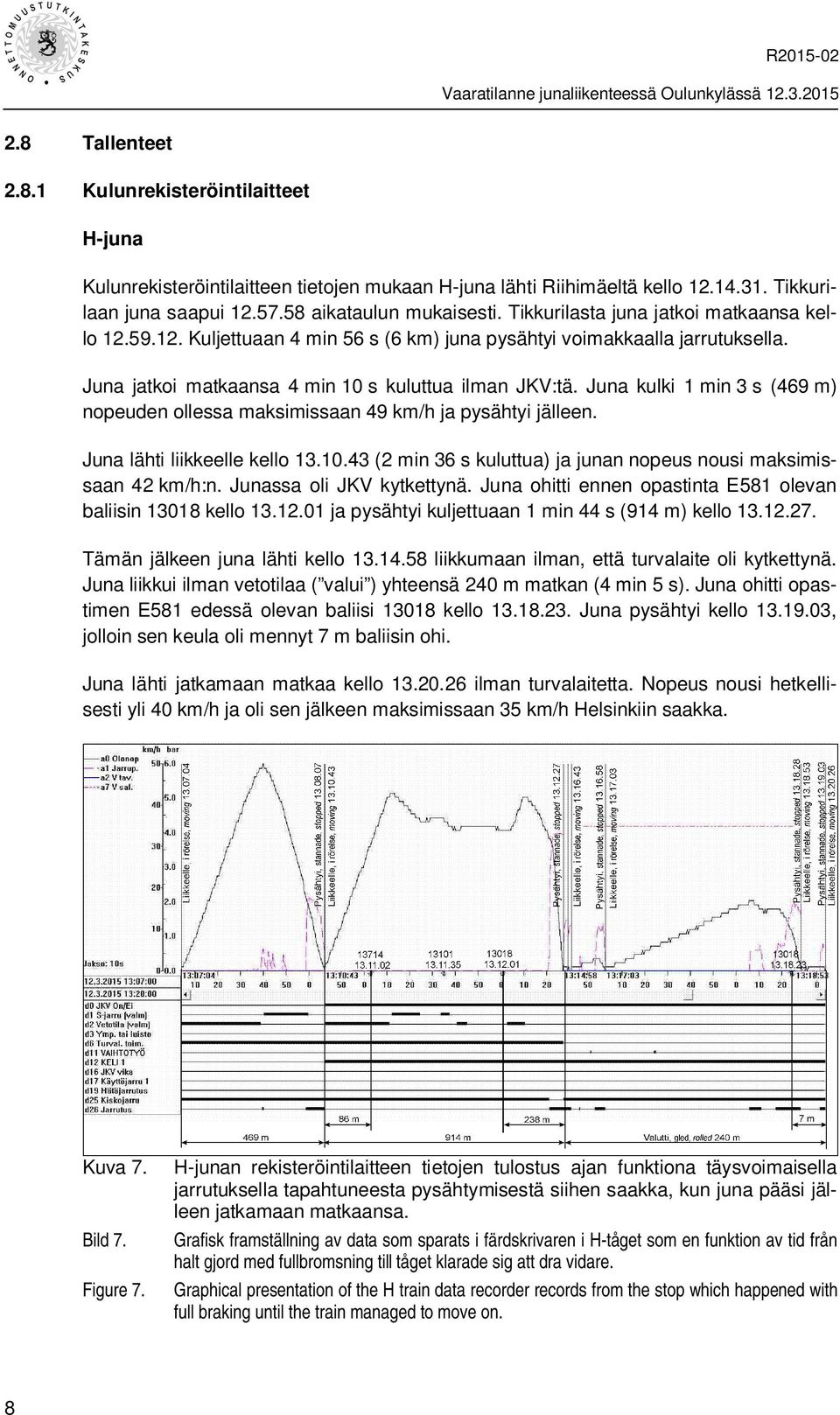 Juna kulki 1 min 3 s (469 m) nopeuden ollessa maksimissaan 49 km/h ja pysähtyi jälleen. Juna lähti liikkeelle kello 13.10.43 (2 min 36 s kuluttua) ja junan nopeus nousi maksimissaan 42 km/h:n.