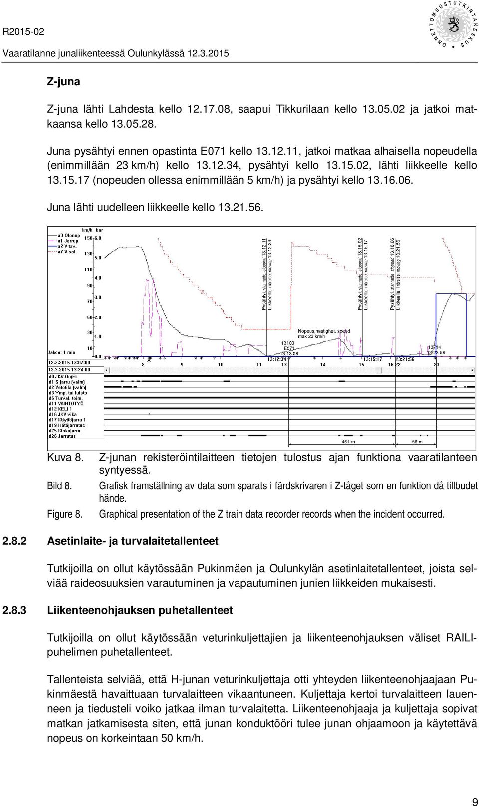 Z-junan rekisteröintilaitteen tietojen tulostus ajan funktiona vaaratilanteen syntyessä. Bild 8. Figure 8.