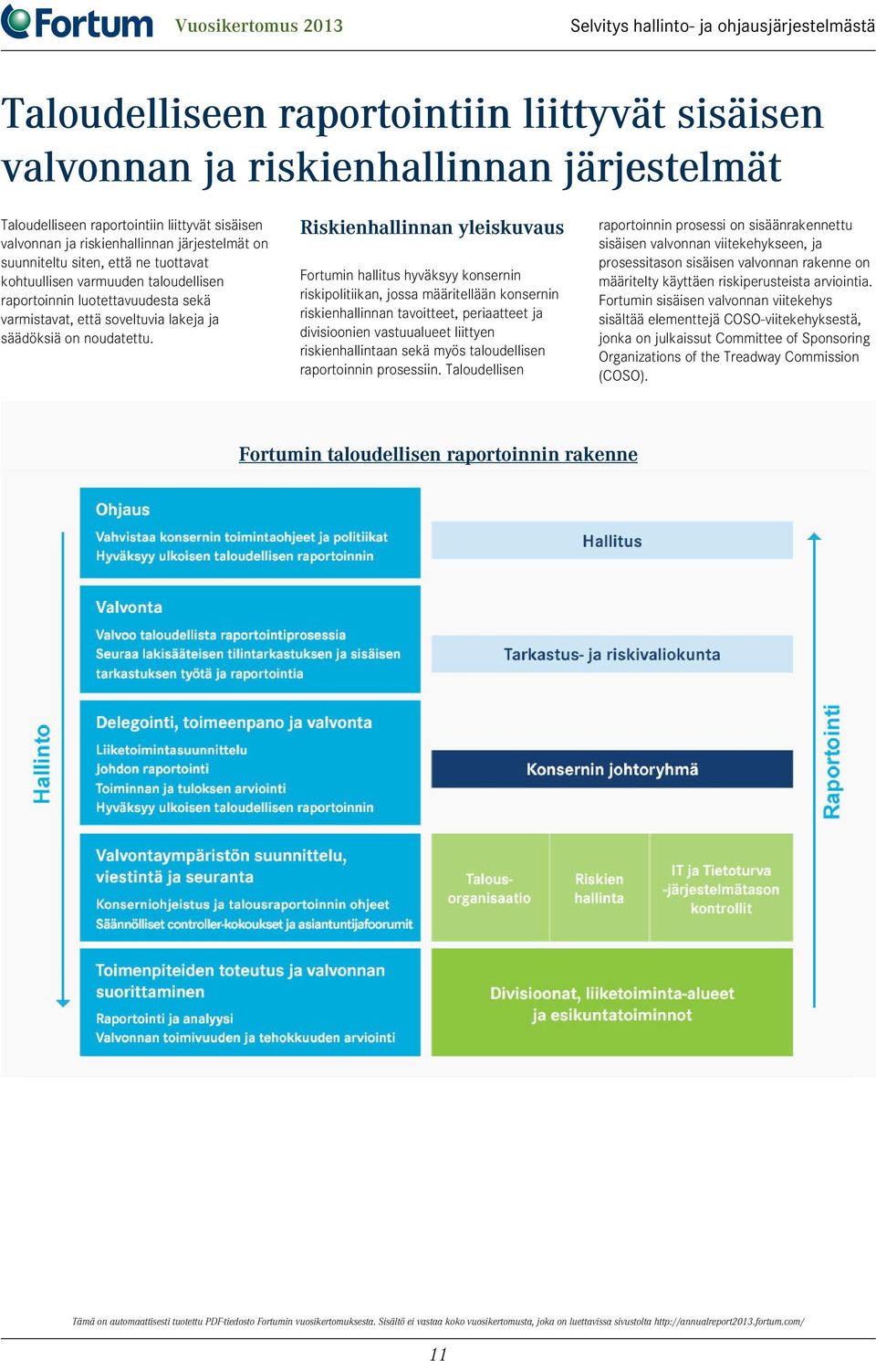 Riskienhallinnan yleiskuvaus Fortumin hallitus hyväksyy konsernin riskipolitiikan, jossa määritellään konsernin riskienhallinnan tavoitteet, periaatteet ja divisioonien vastuualueet liittyen