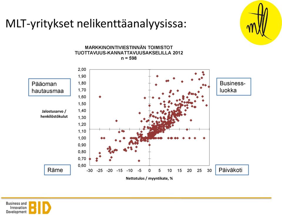 henkilöstökulut Räme 2,00 1,90 1,80 1,70 1,60 1,50 1,40 1,30 1,20 1,10 1,00 0,90