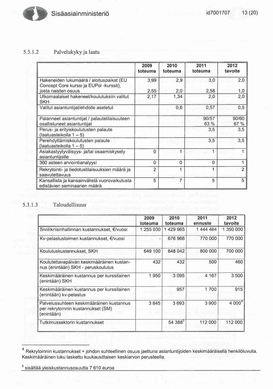 2,58 1,0 Ulkomaalaiset hakeneevkoulutuksiin valitut 2,17 1,34 2,0 2,0 SKH Valitut asiantuntijavehdolle asetetut 0,6 0,57 0,5 Palanneet asiantuntijat / palautetilaisuuteen 90/57 90/60 osallistuneet