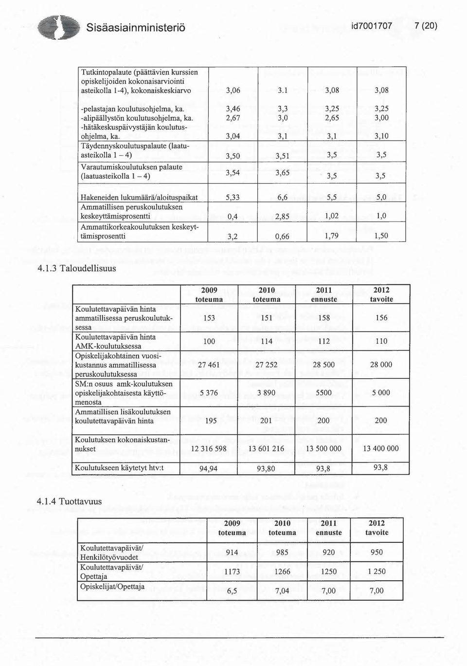 3,04 3,1 3,1 3,10 Täydennyskoulutuspalaute (laatuasteikolla l - 4) 3,50 3,51 3,5 3,5 Varautumiskoulutuksen palaute (laatuasteikolla 1-4) 3,54 3,65 3,5 3,5 Hakeneiden lukumäärä/aloituspaikat 5,33 6,6