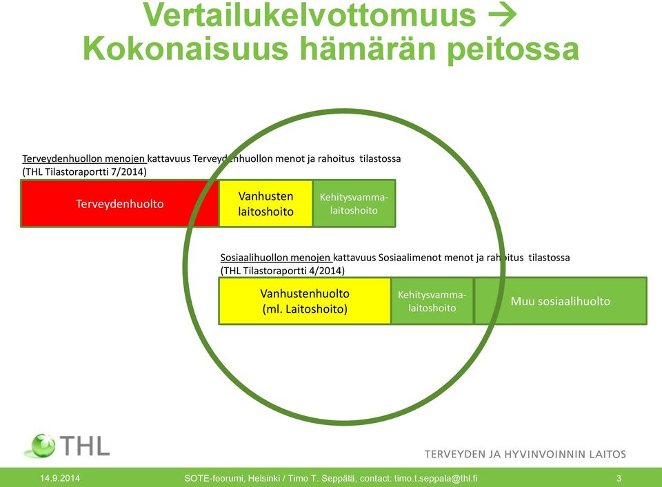 Sosiaalimenot menot ja rahoitus tilastossa (THL Tilastoraportti 4/2014) Vanhustenhuolto (ml.