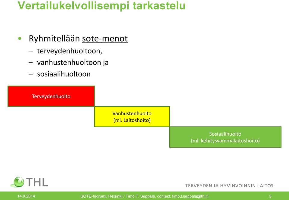 Vanhustenhuolto (ml. Laitoshoito) Sosiaalihuolto (ml.