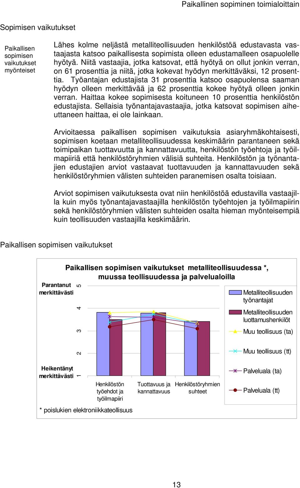 Työantajan edustajista 31 prosenttia katsoo osapuolensa saaman hyödyn olleen merkittävää ja 62 prosenttia kokee hyötyä olleen jonkin verran.