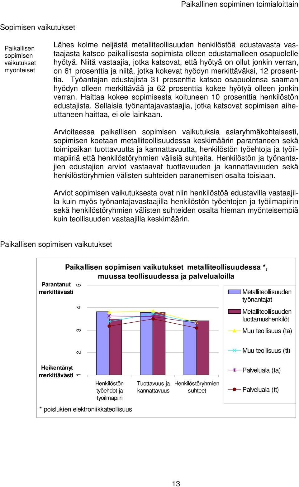 Työantajan edustajista 31 prosenttia katsoo osapuolensa saaman hyödyn olleen merkittävää ja 62 prosenttia kokee hyötyä olleen jonkin verran.