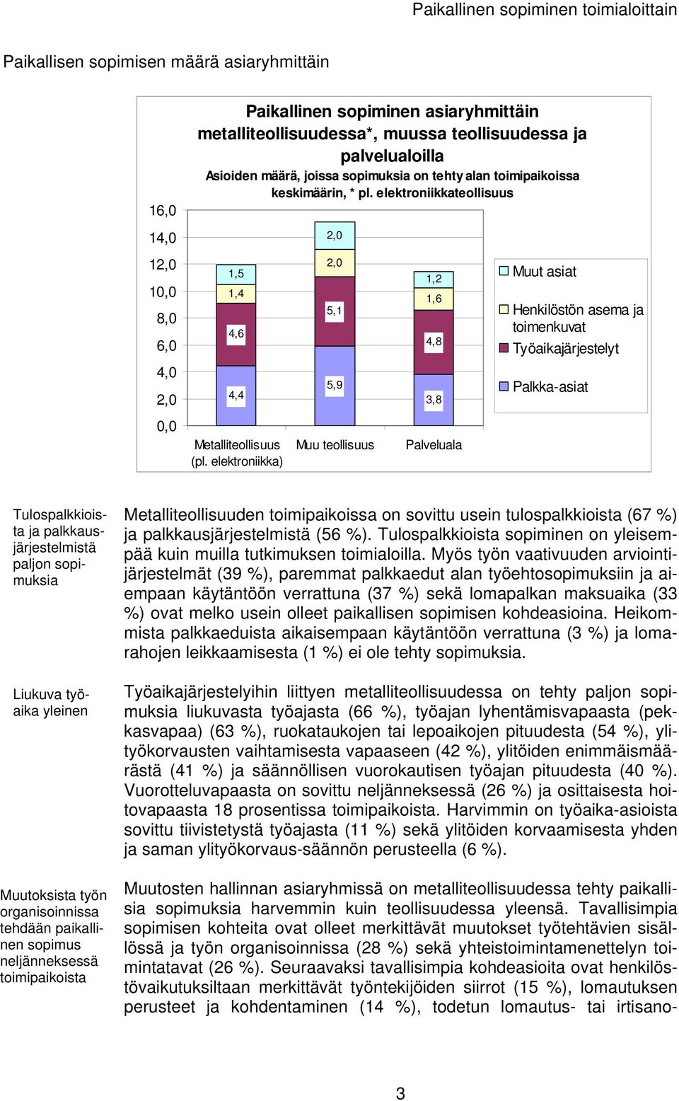 elektroniikkateollisuus 2,0 12,0 10,0 8,0 6,0 1,5 1,4 4,6 2,0 5,1 1,2 1,6 4,8 Muut asiat Henkilöstön asema ja toimenkuvat Työaikajärjestelyt 4,0 2,0 4,4 5,9 3,8 Palkka-asiat 0,0 Metalliteollisuus (pl.