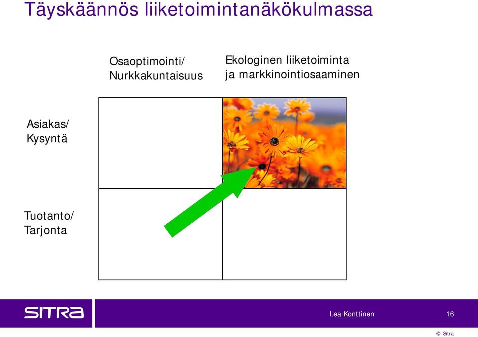 liiketoiminta ja markkinointiosaaminen