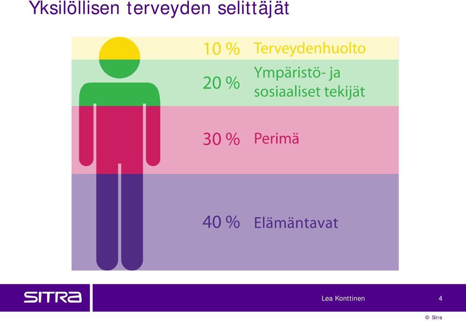 selittäjät