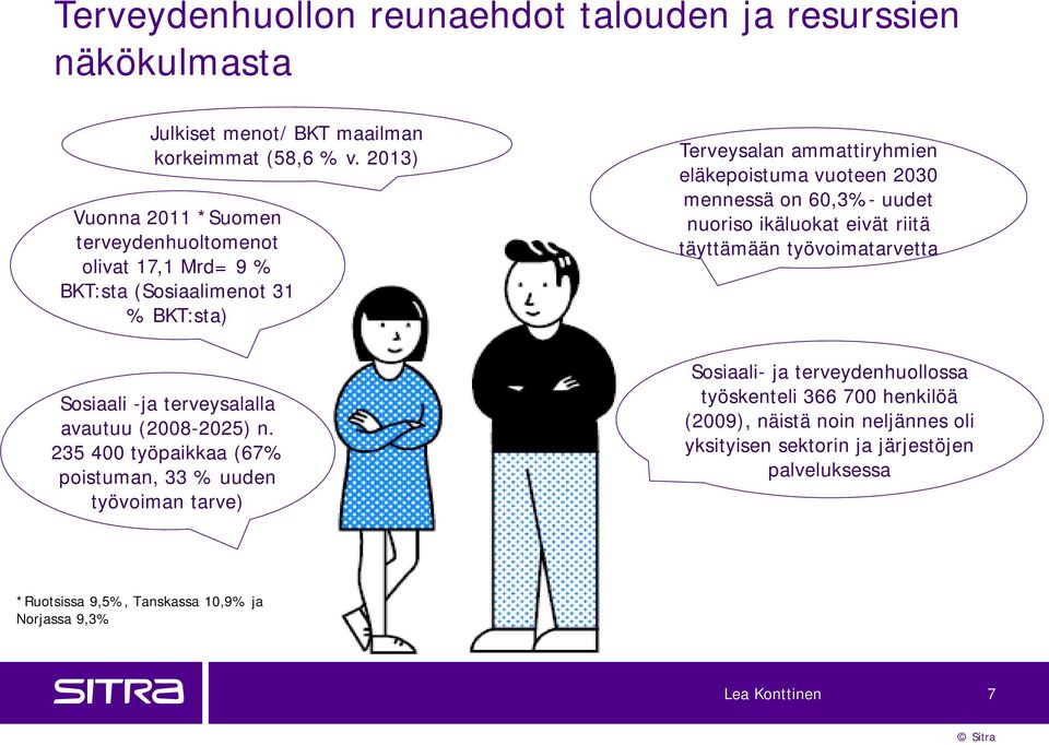 235 400 työpaikkaa (67% poistuman, 33 % uuden työvoiman tarve) Terveysalan ammattiryhmien eläkepoistuma vuoteen 2030 mennessä on 60,3%- uudet nuoriso ikäluokat eivät