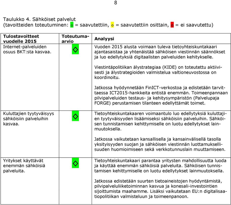 Toteutumaarvio Analyysi Vuoden 2015 alusta voimaan tuleva tietoyhteiskuntakaari ajantasaistaa ja yhtenäistää sähköisen viestinnän säännökset ja luo edellytyksiä digitaalisten palveluiden kehitykselle.