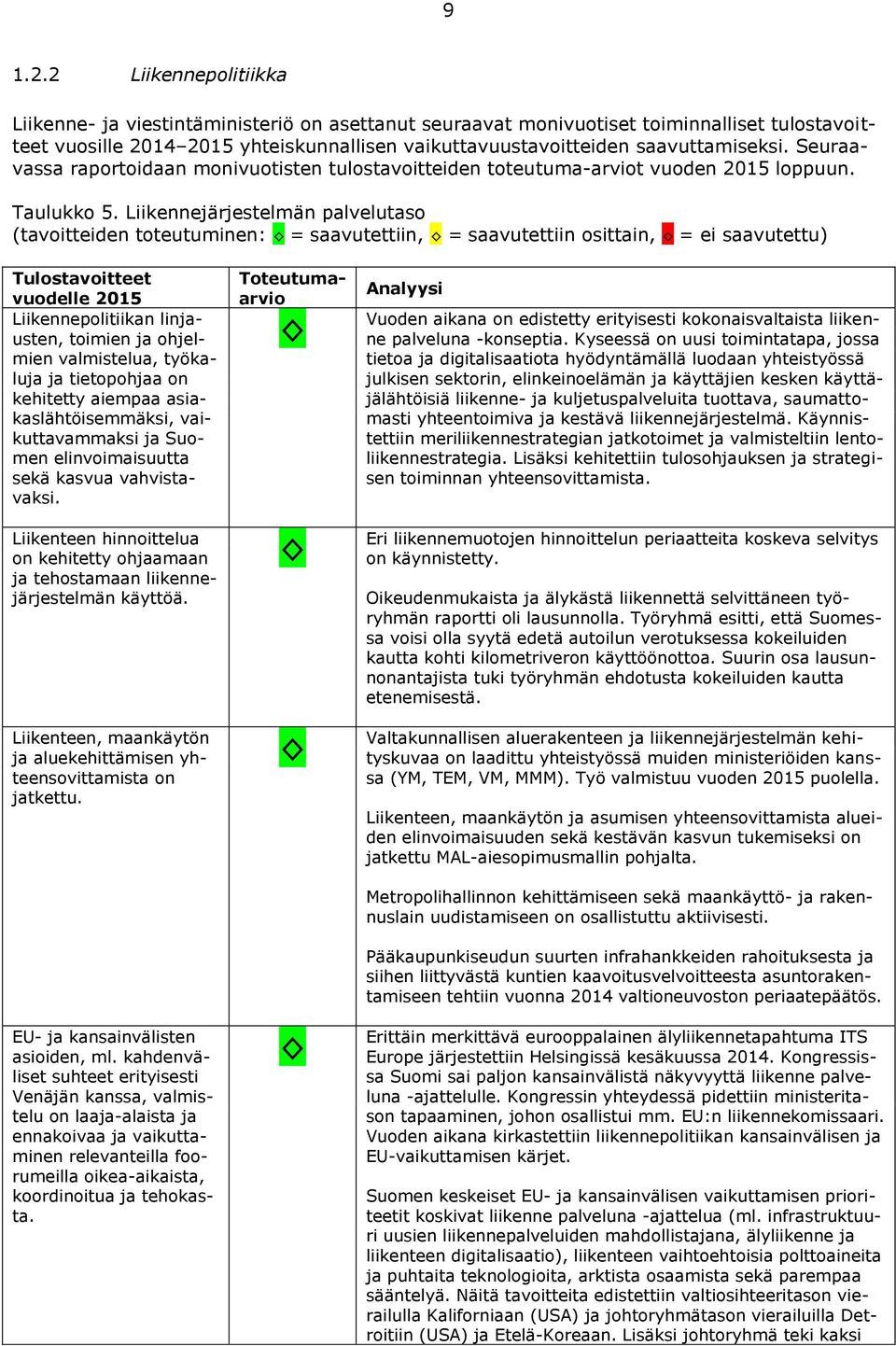 Seuraavassa raportoidaan monivuotisten tulostavoitteiden toteutuma-arviot vuoden 2015 loppuun. Taulukko 5.