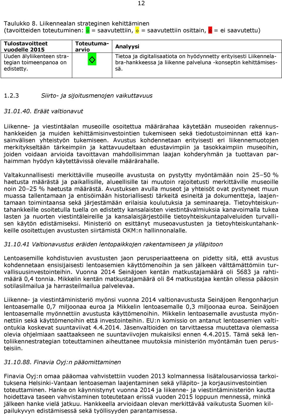 on edistetty. Toteutumaarvio Analyysi Tietoa ja digitalisaatiota on hyödynnetty erityisesti Liikennelabra-hankkeessa ja liikenne palveluna -konseptin kehittämisessä. 1.2.