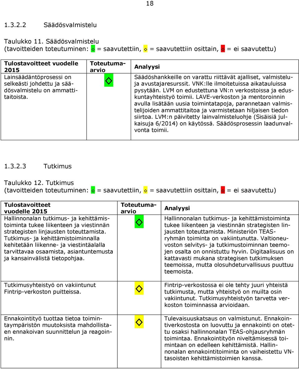 ammattitaitoista. Toteutumaarvio Analyysi Säädöshankkeille on varattu riittävät ajalliset, valmisteluja avustajaresurssit. VNK:lle ilmoitetuissa aikatauluissa pysytään.