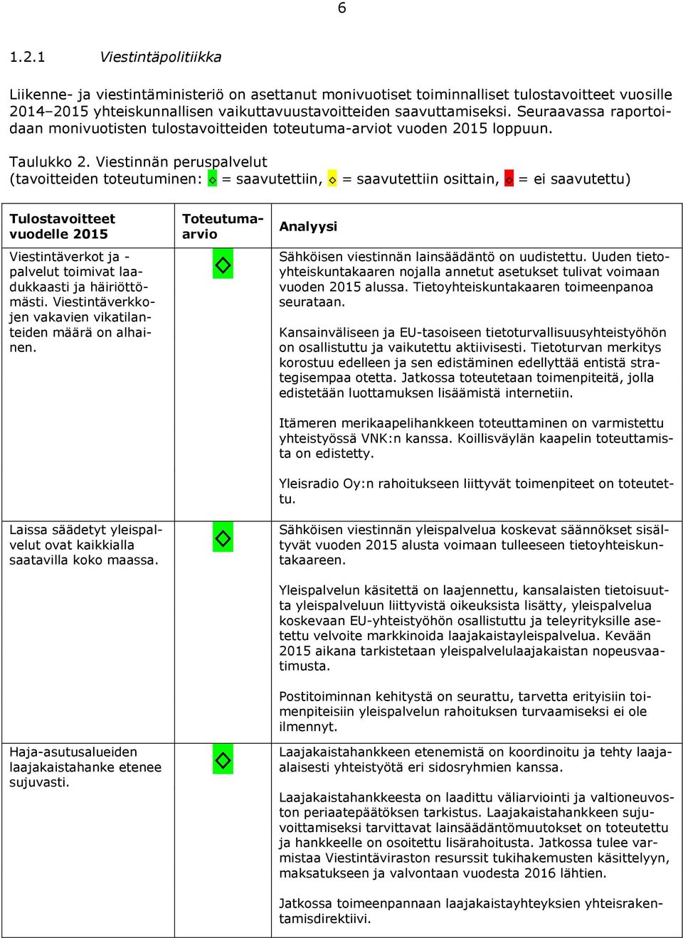 Viestinnän peruspalvelut (tavoitteiden toteutuminen: = saavutettiin, = saavutettiin osittain, = ei saavutettu) Tulostavoitteet vuodelle 2015 Viestintäverkot ja - palvelut toimivat laadukkaasti ja