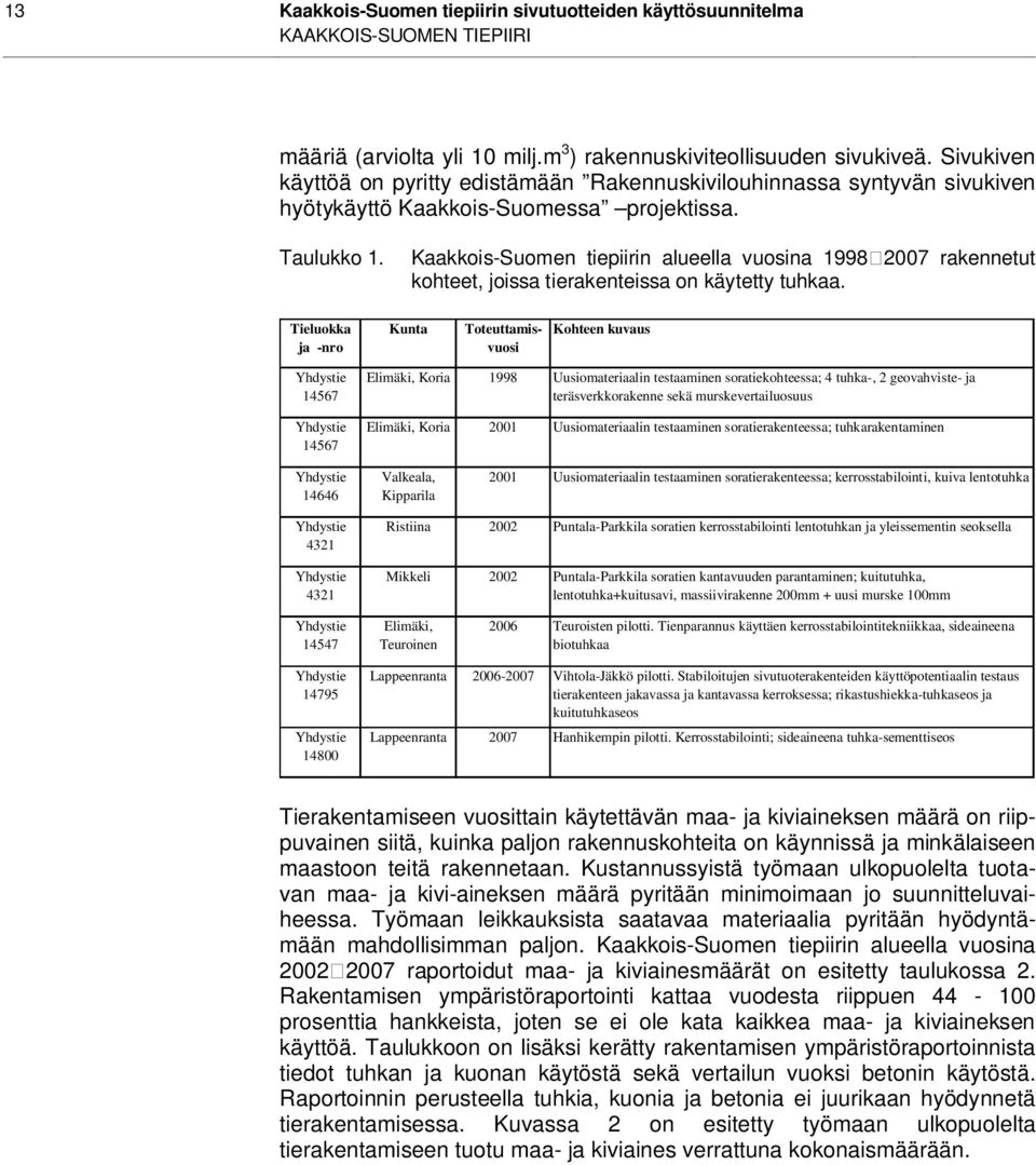 Kaakkois-Suomen tiepiirin alueella vuosina 1998 2007 rakennetut kohteet, joissa tierakenteissa on käytetty tuhkaa.