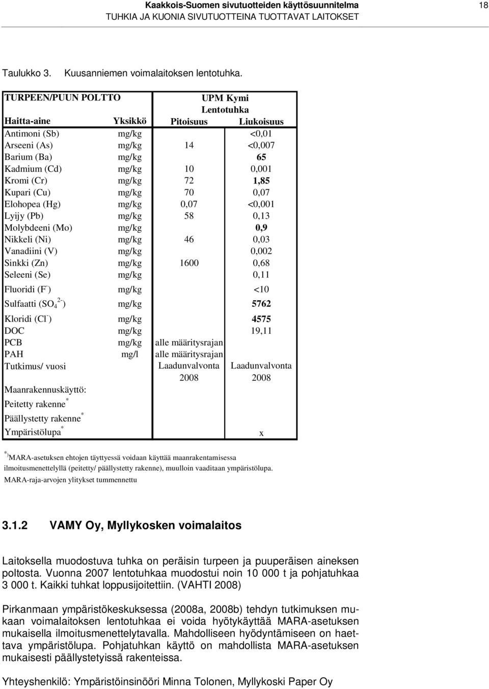 mg/kg 72 1,85 Kupari (Cu) mg/kg 70 0,07 Elohopea (Hg) mg/kg 0,07 <0,001 Lyijy (Pb) mg/kg 58 0,13 Molybdeeni (Mo) mg/kg 0,9 Nikkeli (Ni) mg/kg 46 0,03 Vanadiini (V) mg/kg 0,002 Sinkki (Zn) mg/kg 1600