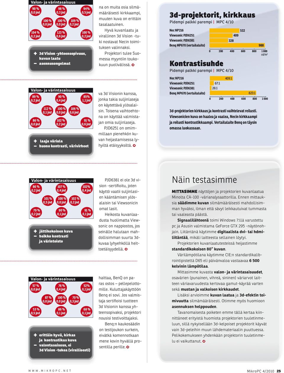 Projektori tulee Suomessa myyntiin toukokuun puolivälissä. va 3d Visionin kanssa, jonka takia suljinlaseja on käytettävä ylösalaisin. Toisena vaihtoehtona on käyttää valmistajan omia suljinlaseja.