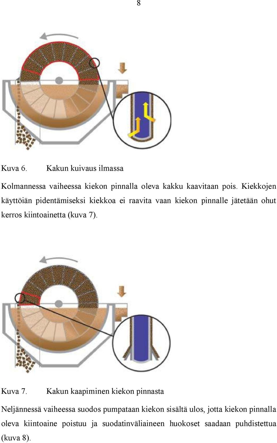 kiintoainetta (kuva 7). Kuva 7.