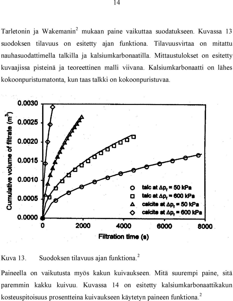 Kalsiumkarbonaatti on lähes kokoonpuristumatonta, kun taas talkki on kokoonpuristuvaa. Kuva 13. Suodoksen tilavuus ajan funktiona.