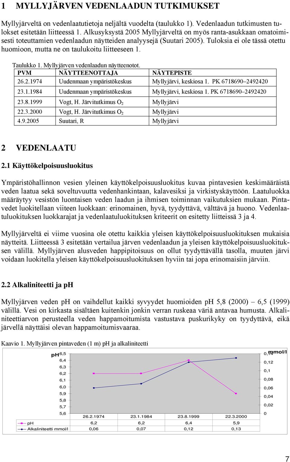 Tuloksia ei ole tässä otettu huomioon, mutta ne on taulukoitu liitteeseen 1. Taulukko 1. Myllyjärven vedenlaadun näytteenotot. PVM NÄYTTEENOTTAJA NÄYTEPISTE 26