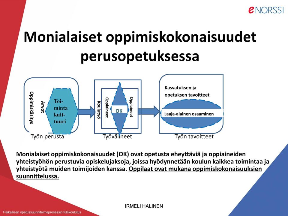 oppimiskokonaisuudet (OK) ovat opetusta eheyttäviä ja oppiaineiden yhteistyöhön perustuvia opiskelujaksoja, joissa