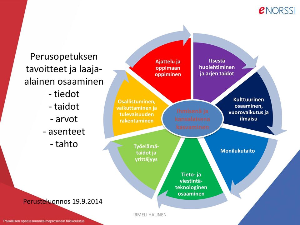 9.2014 Osallistuminen, vaikuttaminen ja tulevaisuuden rakentaminen Työelämätaidot ja yrittäjyys Ajattelu ja