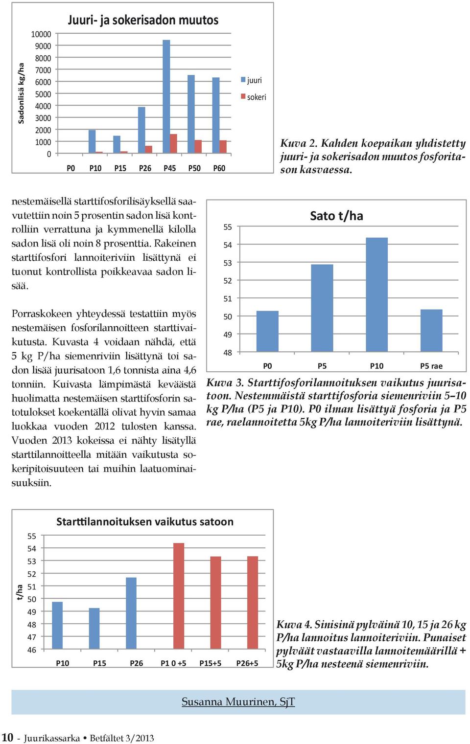 nestemäisellä starttifosforilisäyksellä saavutettiin noin 5 prosentin sadon lisä kontrolliin verrattuna ja kymmenellä kilolla sadon lisä oli noin 8 prosenttia.