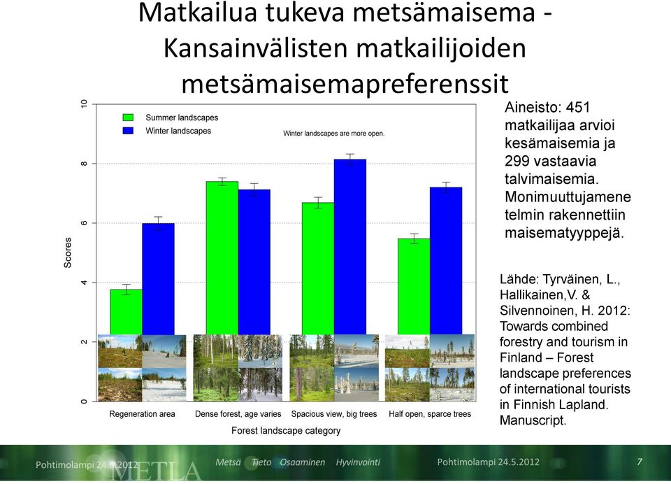 Monimuuttujamene telmin rakennettiin maisematyyppejä. Lähde: Tyrväinen, L., Hallikainen,V.