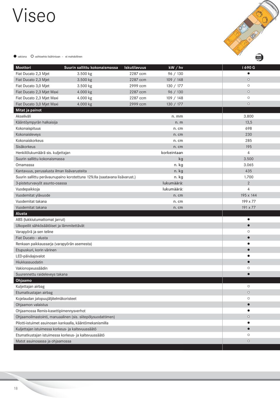 000 kg 999 ccm 130 / 177 Mitat ja painot Akseliväli Kääntöympyrän halkaisija Kokonaispituus Kokonaisleveys Kokonaiskorkeus Sisäkorkeus Henkilölukumäärä sis.