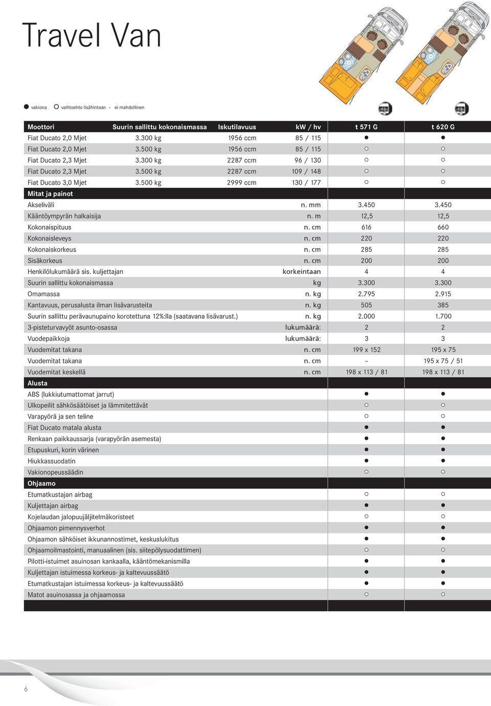300 kg 87 ccm 96 / 130 Fiat Ducato,3 Mjet kg 87 ccm 109 / 18 Fiat Ducato 3,0 Mjet kg 999 ccm 130 / 177 Mitat ja painot Akseliväli Kääntöympyrän halkaisija Kokonaispituus Kokonaisleveys