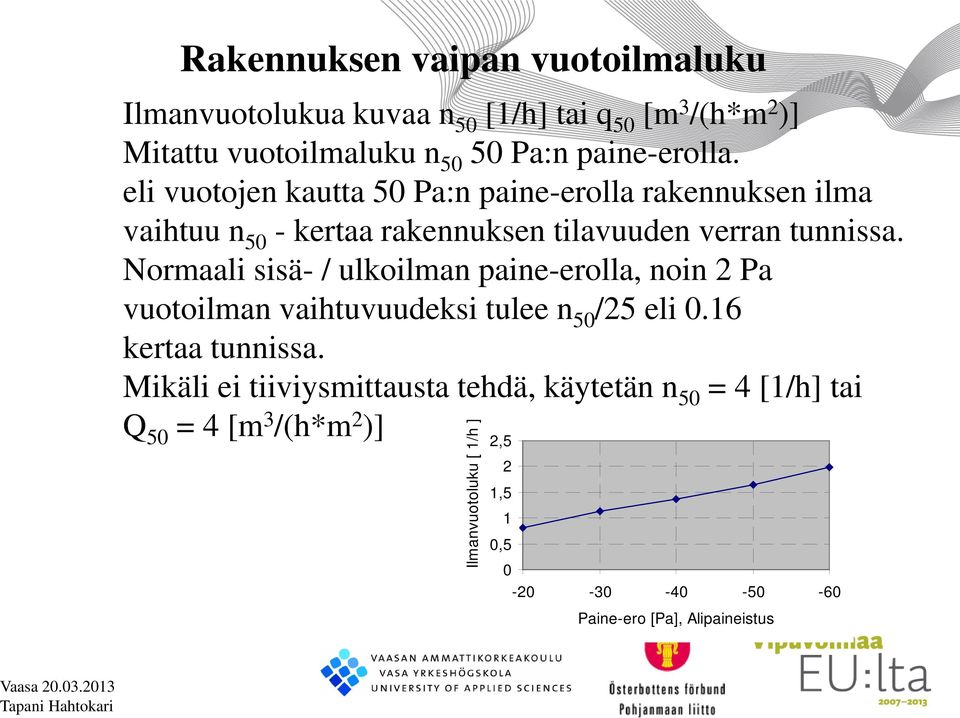 Normaali sisä- / ulkoilman paine-erolla, noin 2 Pa vuotoilman vaihtuvuudeksi tulee n 50 /25 eli 0.16 kertaa tunnissa.