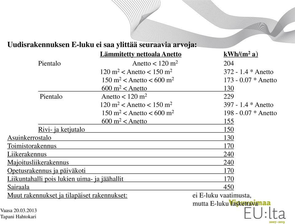 4 * Anetto 150 m 2 < Anetto < 600 m 2 198-0.