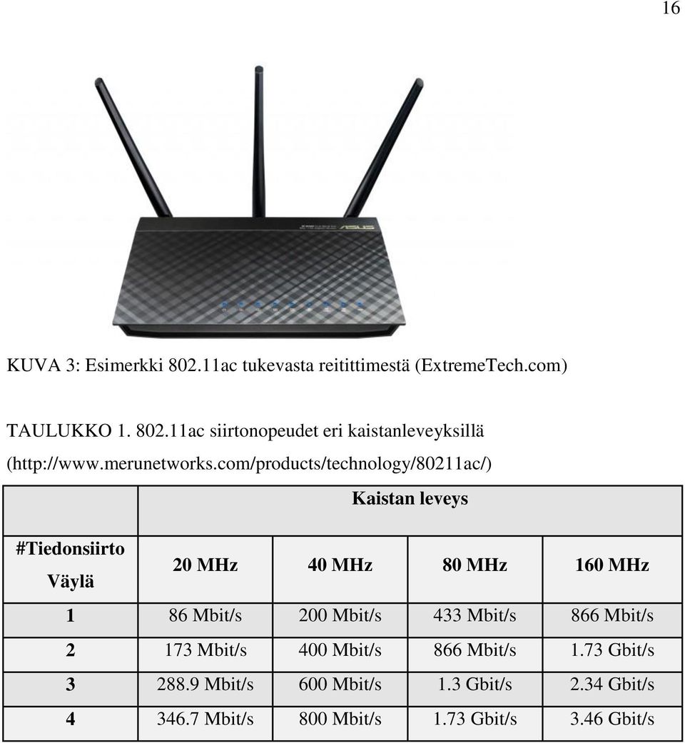 com/products/technology/80211ac/) Kaistan leveys #Tiedonsiirto Väylä 20 MHz 40 MHz 80 MHz 160 MHz 1 86 Mbit/s