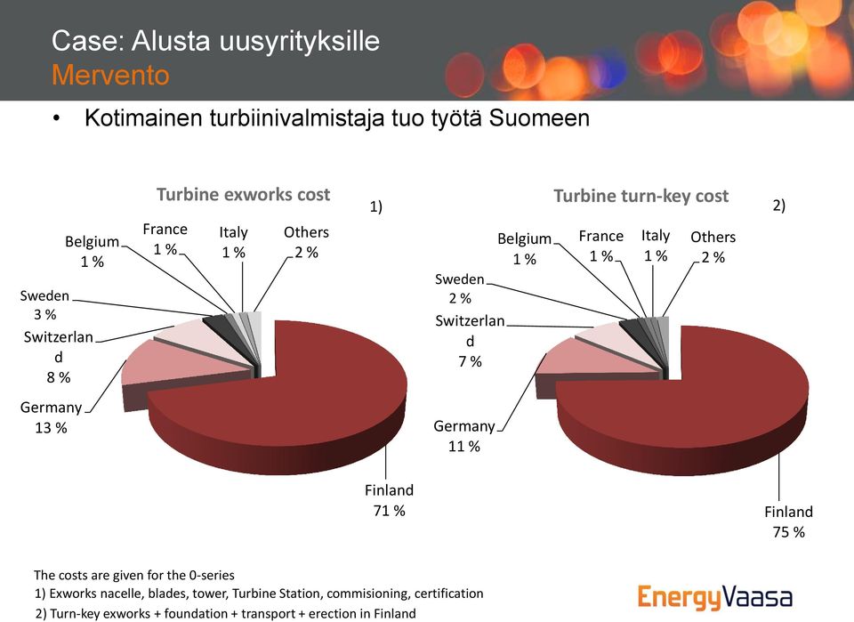 Italy 1 % Others 2 % 2) Germany 13 % Germany 11 % Finland 71 % Finland 75 % The costs are given for the 0-series 1) Exworks