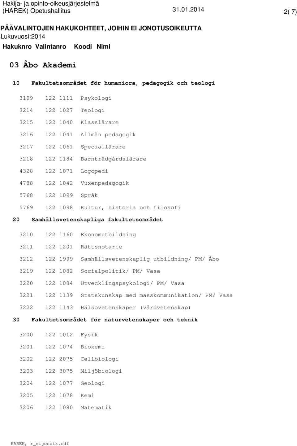 Rättsnotarie 3212 1999 Samhällsvetenskaplig utbildning/ PM/ Åbo 3219 1082 Socialpolitik/ PM/ Vasa 3220 1084 Utvecklingspsykologi/ PM/ Vasa 3221 1139 Statskunskap med masskommunikation/ PM/ Vasa 3222