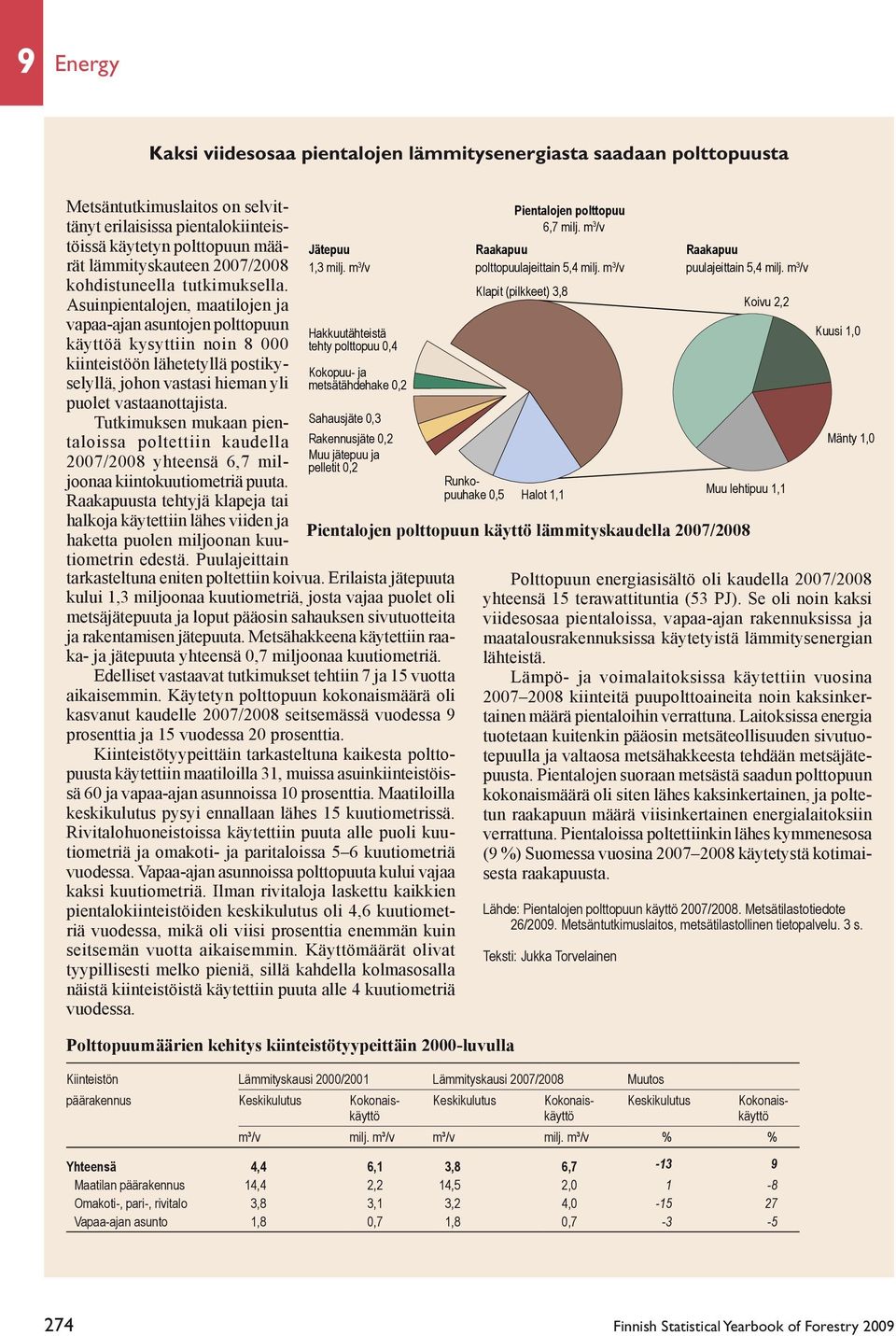 pientalokiinteistöissä käytetyn polttopuun määrät lämmityskauteen 2007/2008 kohdistuneella tutkimuksella.